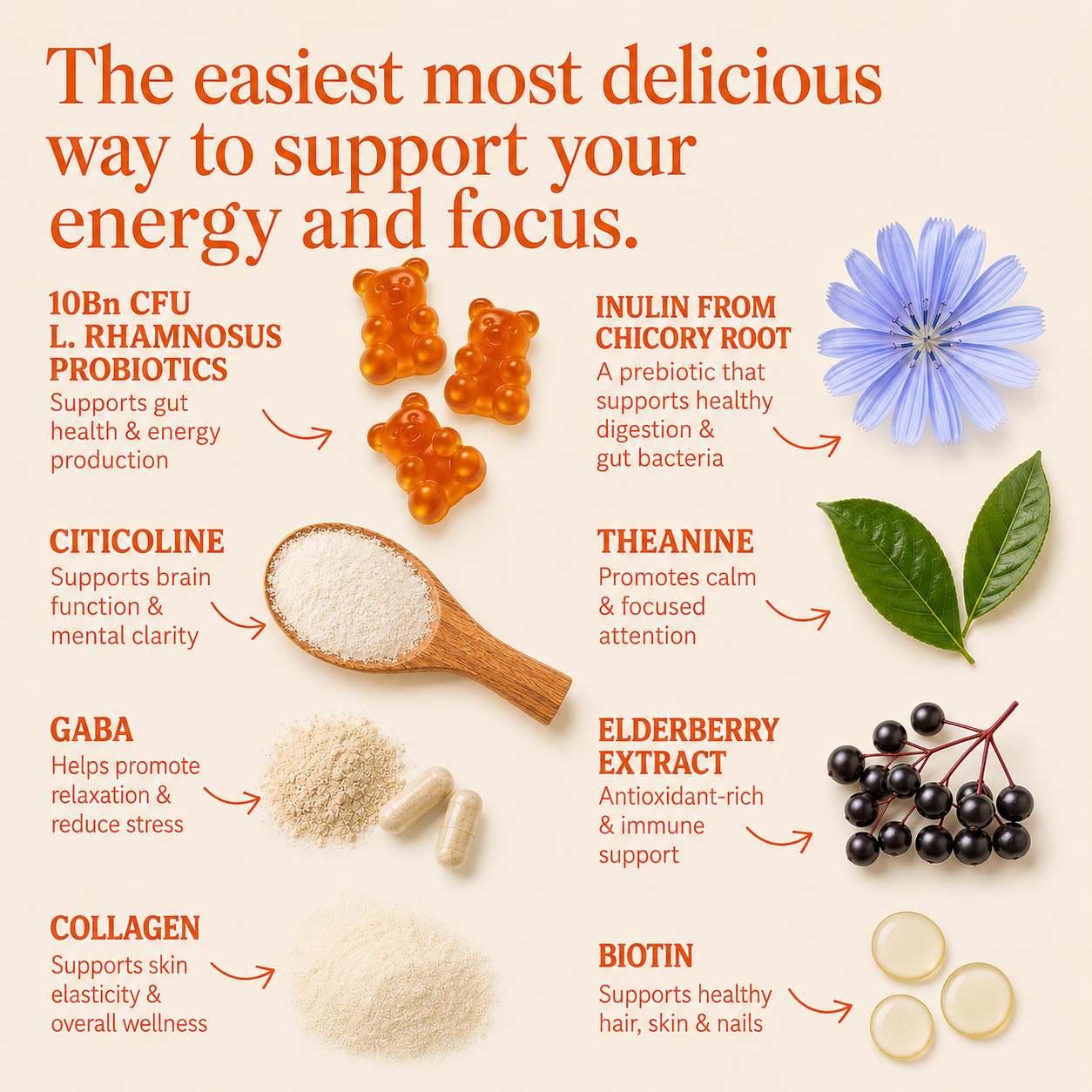 Focus & Energy 8-in-1 Gummies