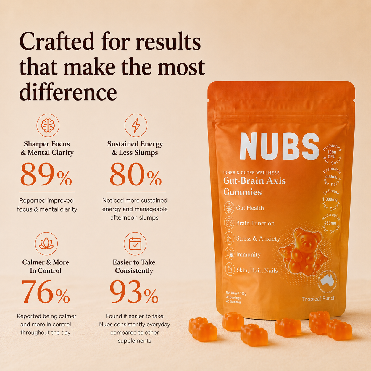 Focus & Energy 8-in-1 Gummies