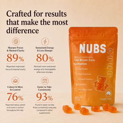 Focus & Energy 8-in-1 Gummies